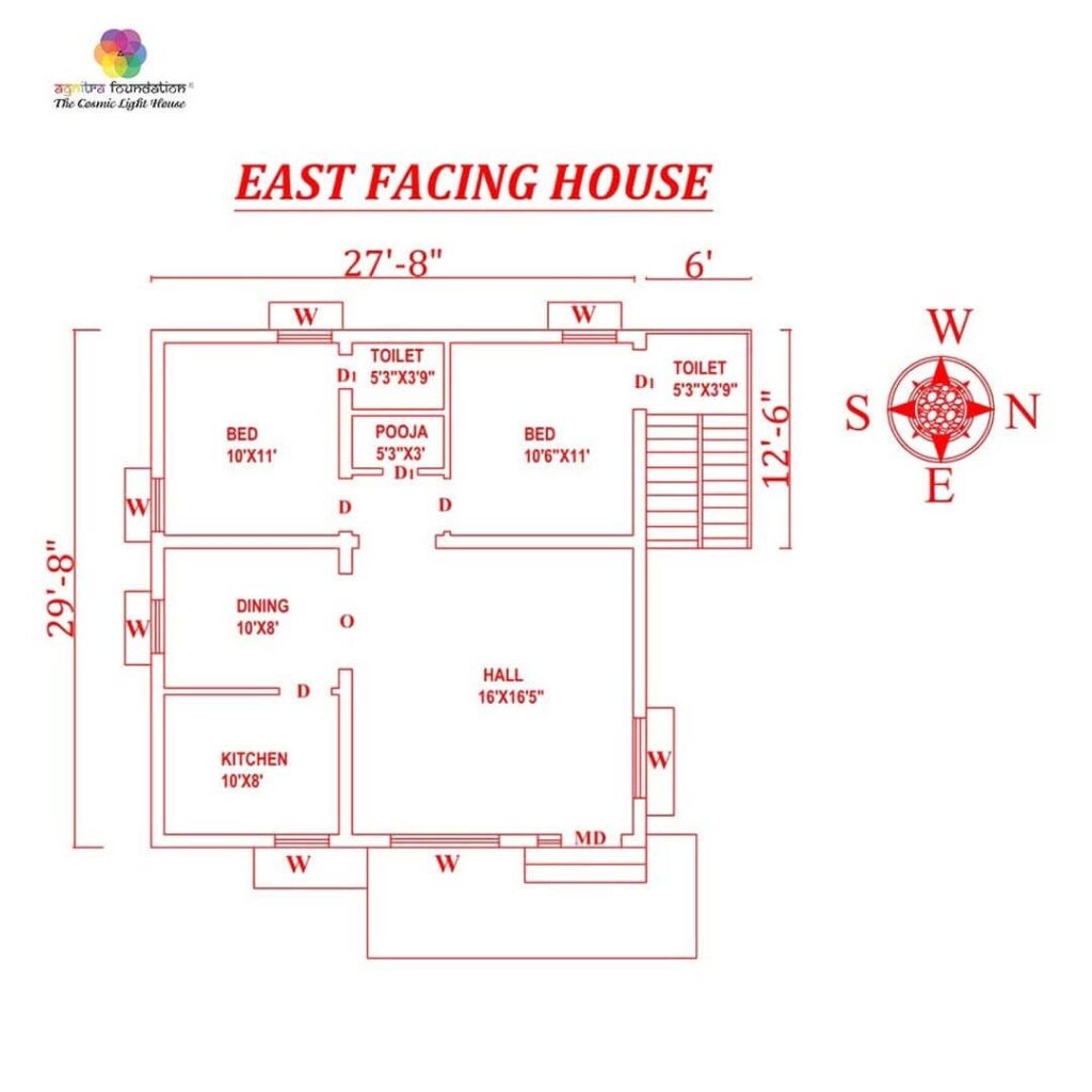 2 Bedroom House Vastu Plan 2 Bedroom House Vastu Plan