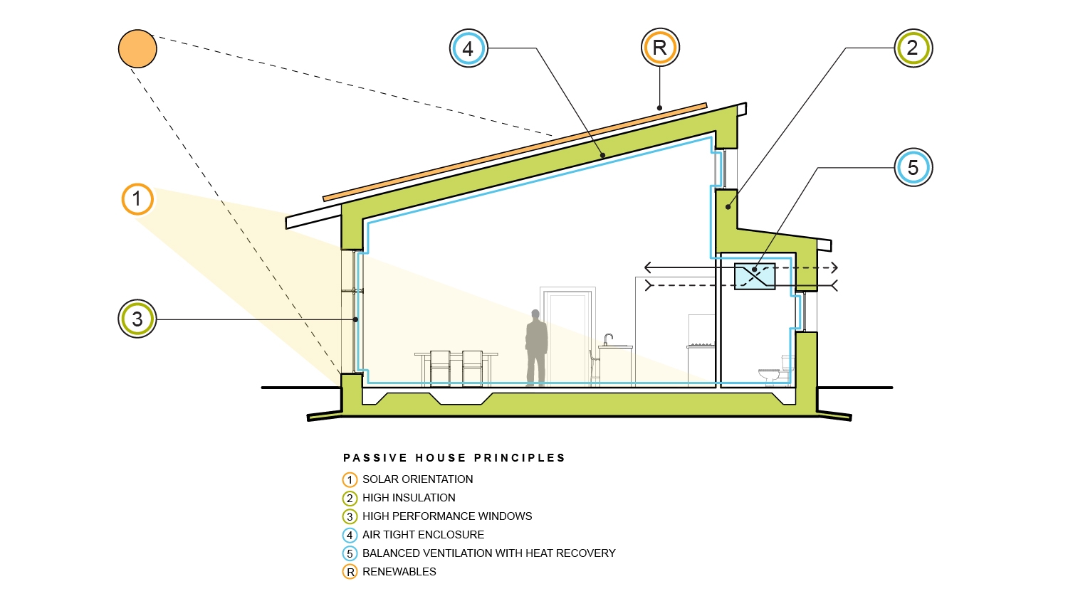 2 Bedroom Passive Solar House Plans 2 Bedroom Passive Solar House Plans